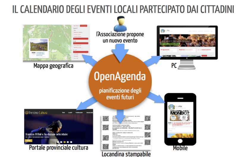 Presentazione OpenAgenda