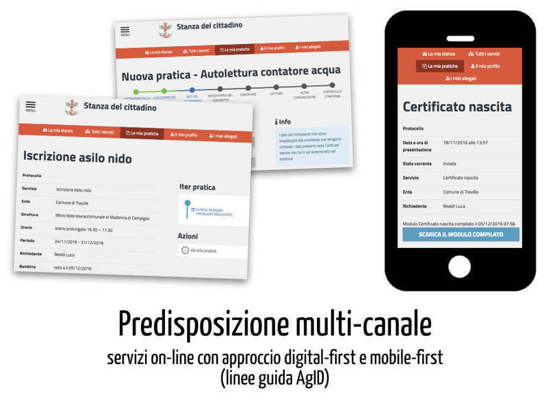 La buona pratica Stanza del Cittadino